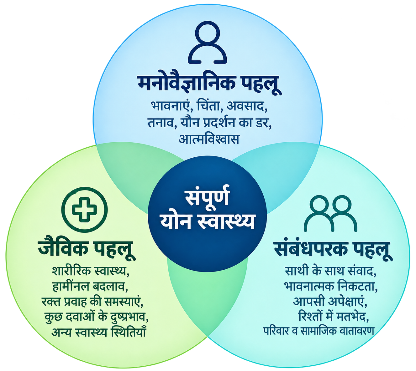 जैव-मनोसामाजिक दृष्टिकोण
